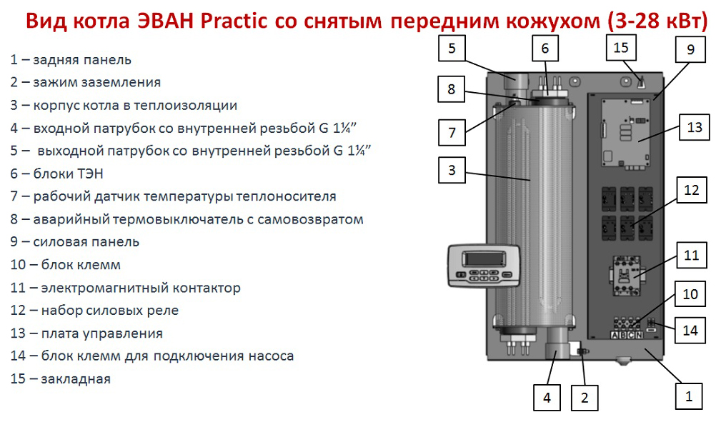 Подключение котла эван к вай фай Котёл отопительный ЭВАН PRACTIC PUMP-5 - купить в интернет магазине ENTERO.RU