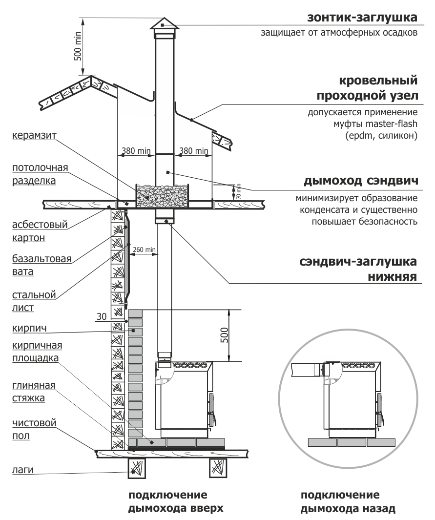 Печь отопительная Теплодар Топ-300 ДЧ - купить в интернет магазине ENTERO.RU