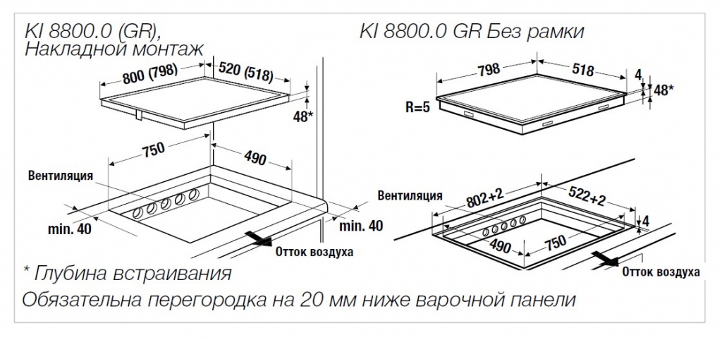 Правила установки варочной панели в столешницу расстояние от стены