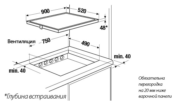 Что значит толщина столешницы для варочной панели